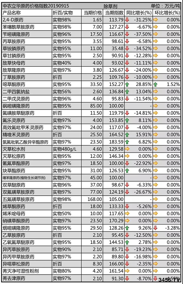 ���݄�ԭˎ�r�������߄�2019-9-21