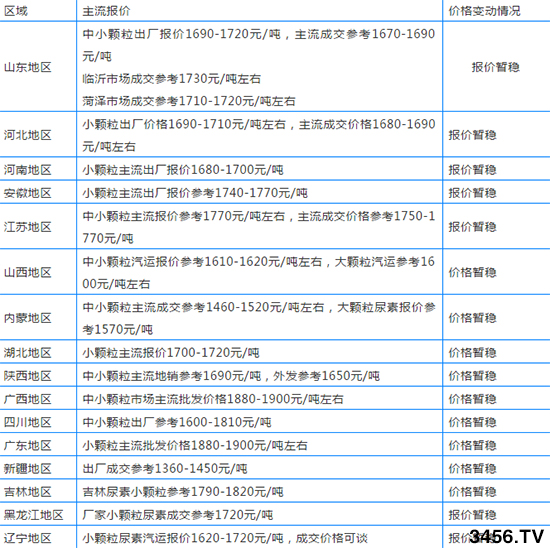 ���س��m(x��)�ϝq�����؏S�����س��S�r(ji��)2019-12-6