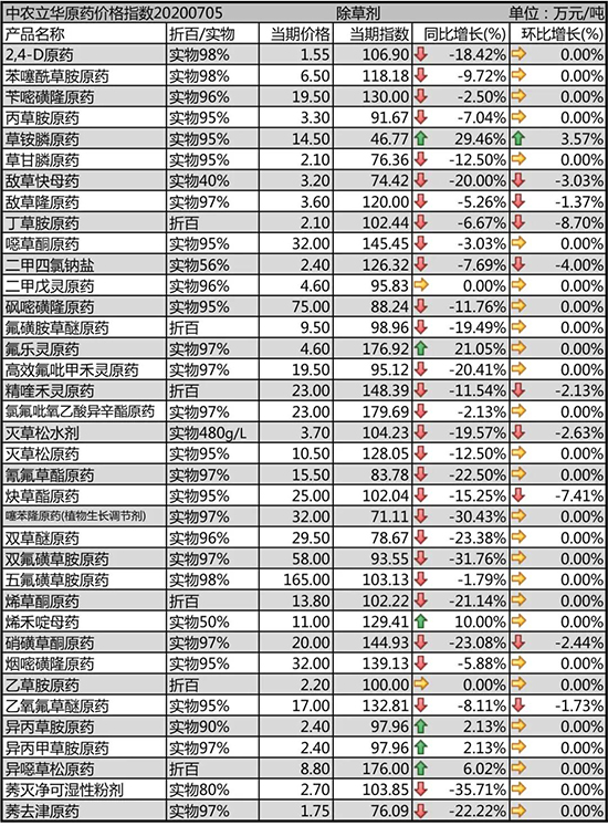 ���@�ԭˎ�r(ji��)���ϝq��2020-7-7��(gu��)��(n��i)�������݄��r(ji��)���������