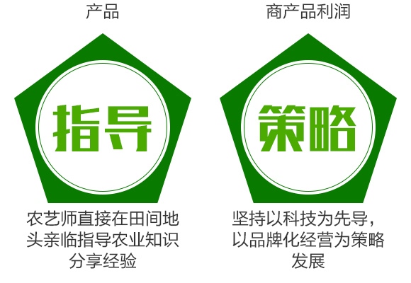 50%二氯異氰尿酸鈉-恩農(nóng)帝禧-萊恩恩農(nóng) 50%二氯異氰尿酸鈉-恩農(nóng)帝禧-萊恩恩農(nóng)