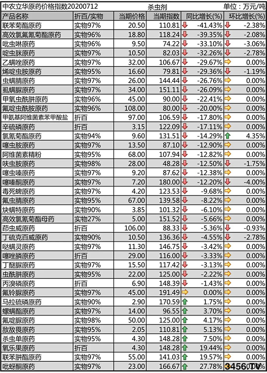 �Ј��������x��ԭˎ�r�������rһ�[2020��7��20��