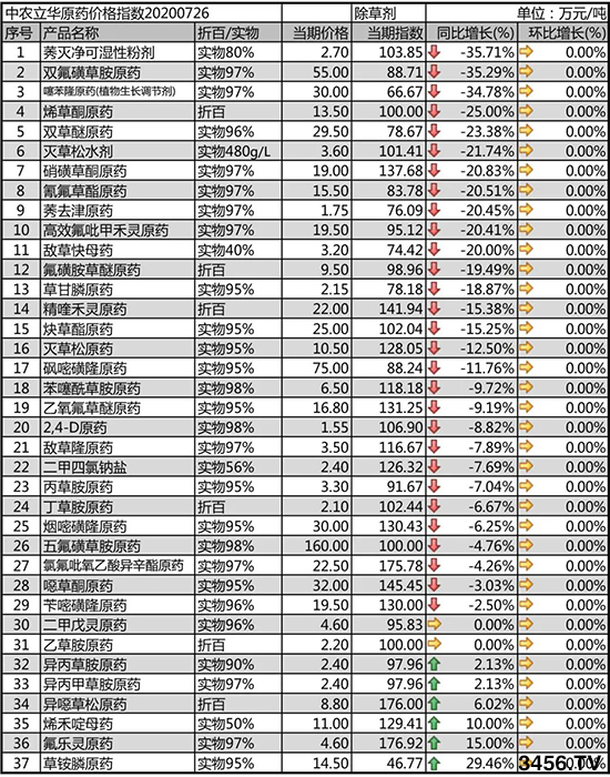 2020-7-29���݄�ԭˎ�r�������߄ݷ���