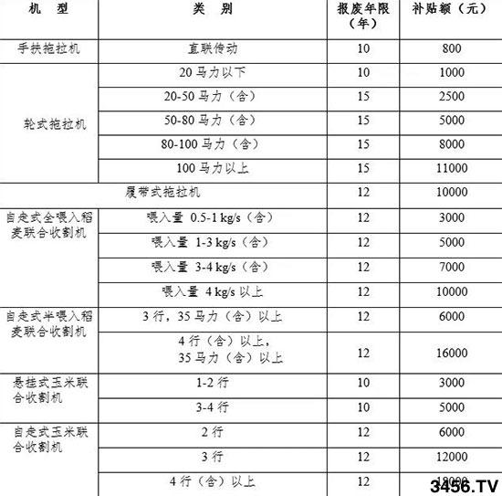 ��Ҫ���F��ʡ�r(n��ng)�I(y��)�C(j��)е��(b��o)�U�a(b��)�N�~һ�[����