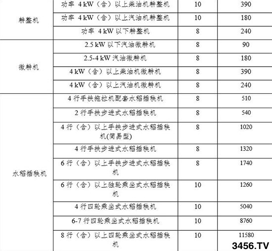 ��Ҫ���F��ʡ�r(n��ng)�I(y��)�C(j��)е��(b��o)�U�a(b��)�N�~һ�[����