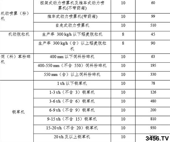 ��Ҫ���F��ʡ�r(n��ng)�I(y��)�C(j��)е��(b��o)�U�a(b��)�N�~һ�[����