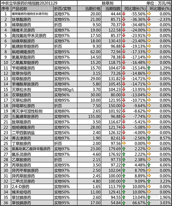 Ȳ�����r���µ���2020-12-1���ճ��݄��r�������r