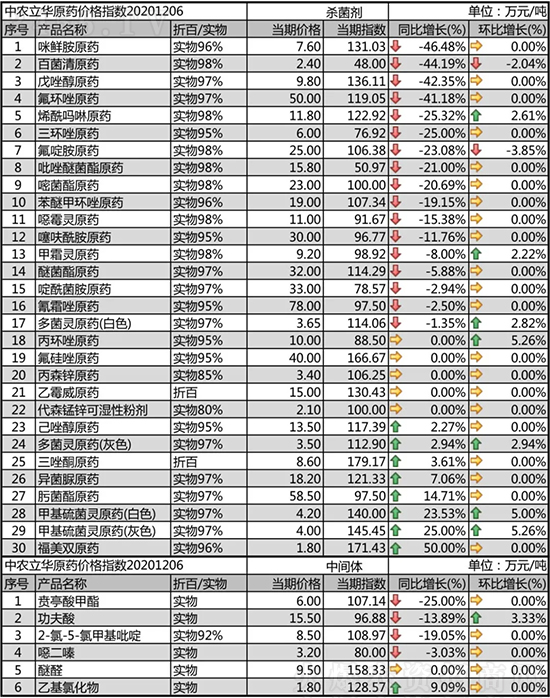 ���h(hu��n)��ԭˎ�ϝq��2020-12-8���՚������r(ji��)�������߄�(sh��)