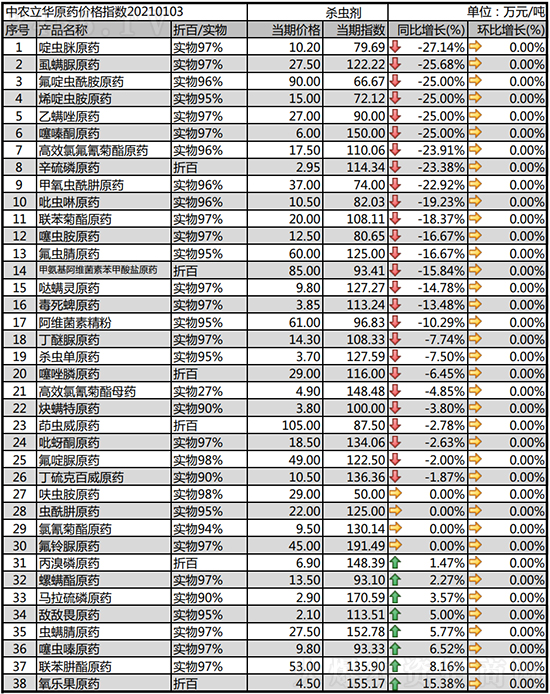 ���x��Ʒ�N��(w��n)��������2021-1-9���՚��x���r�������߄�