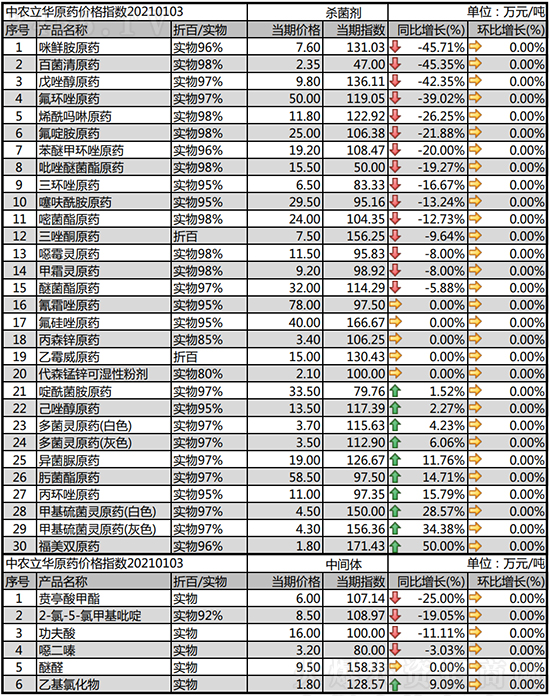 ������Ʒ�N��(w��n)��������2021-1-9���՚������r(ji��)�������߄�