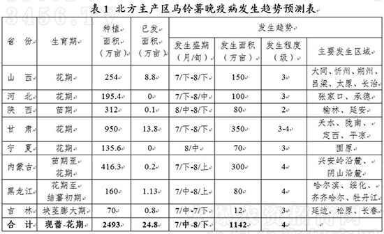 ��Ҫ�������R������߲��l(f��)��څ���A��