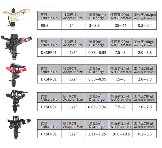搖臂式噴頭-中惠澤